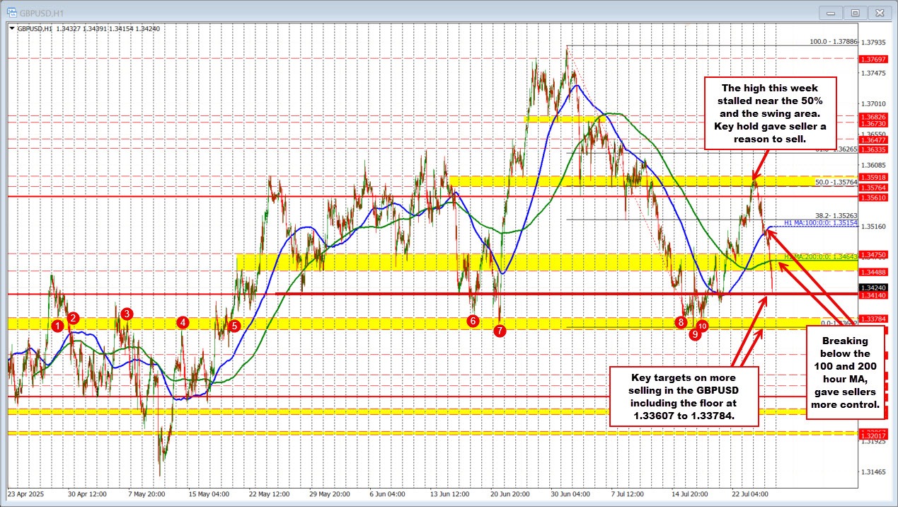GBPUSD
