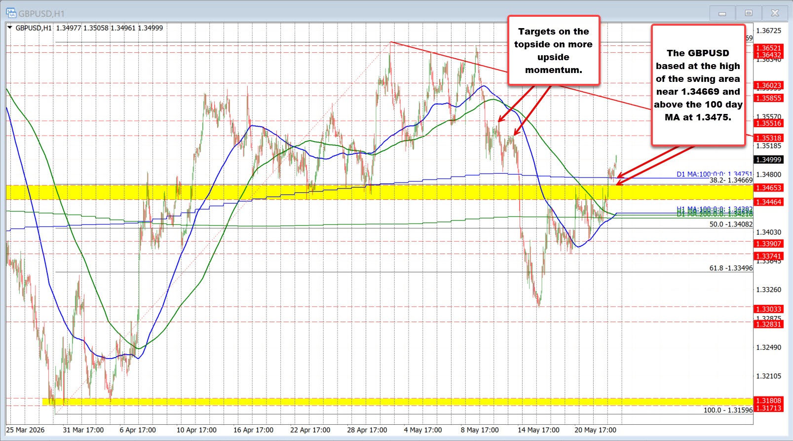 GBPUSD