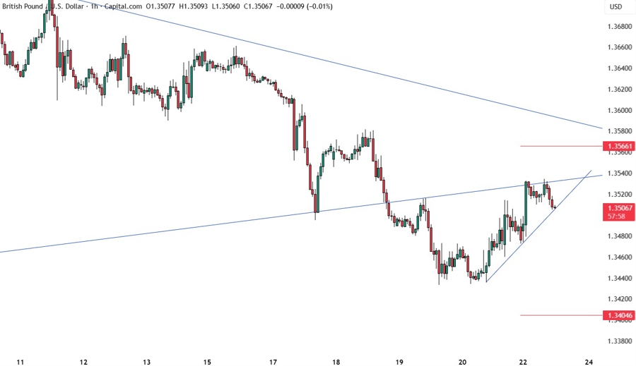 GBPUSD