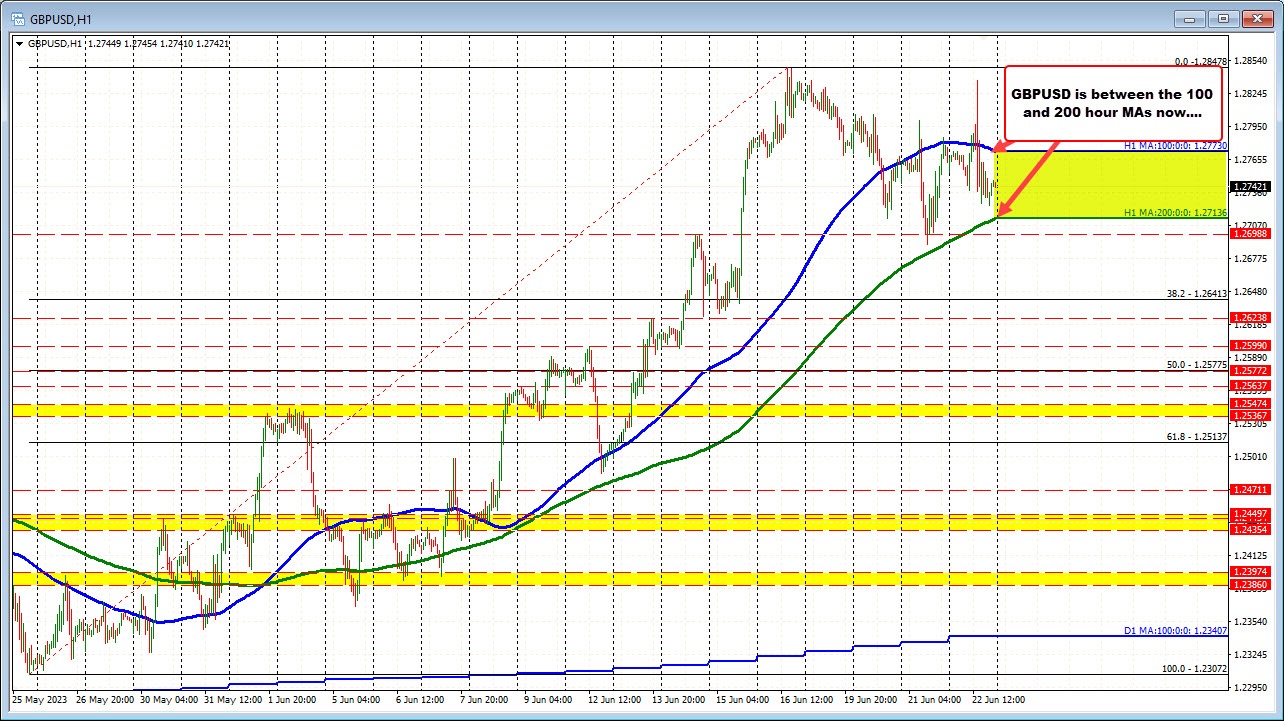 GBPUSD