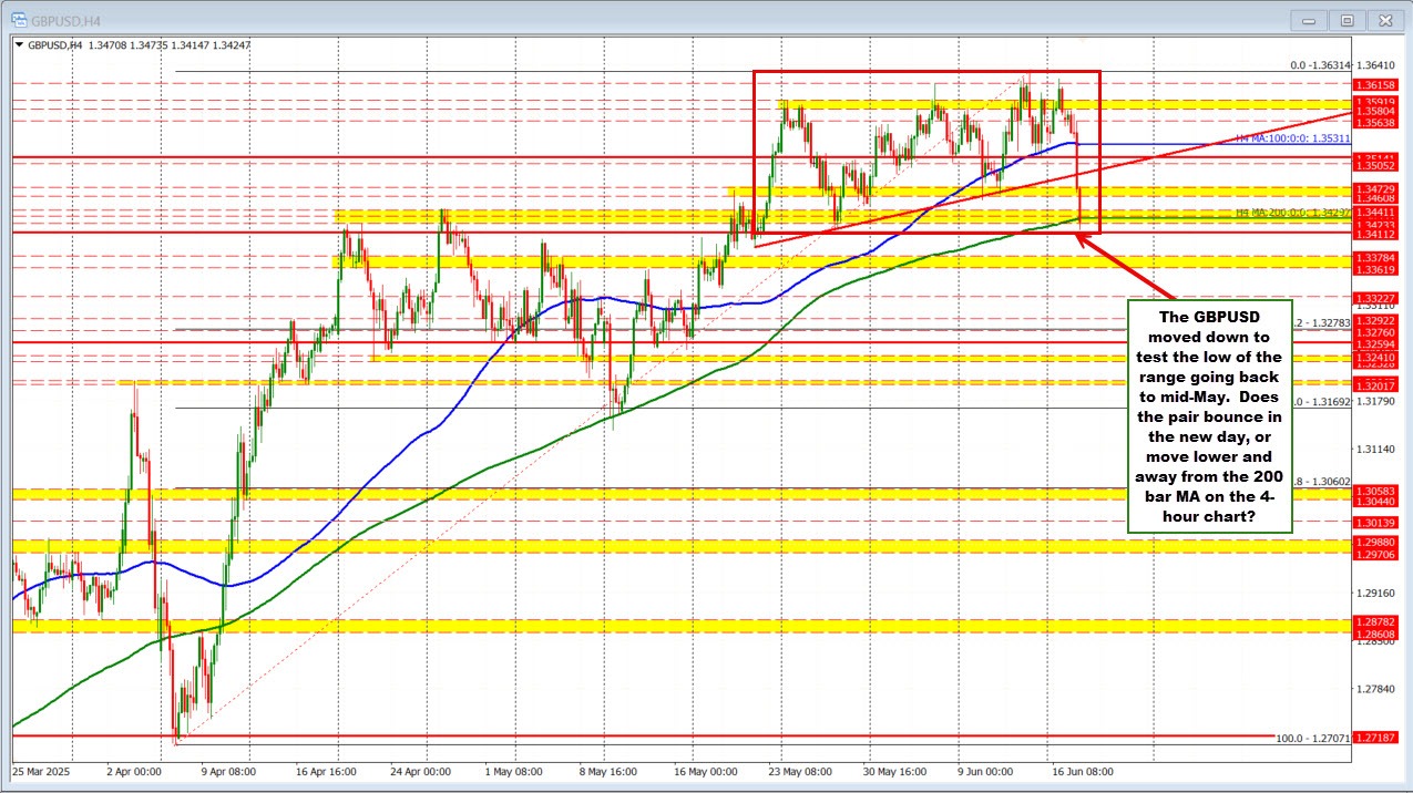 GBPUSD