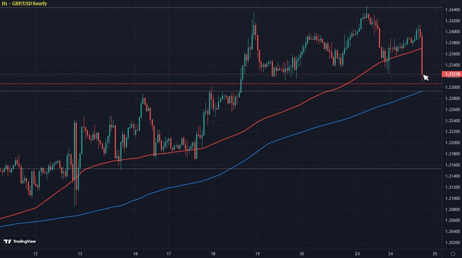 GBPUSD