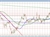 GBPUSD