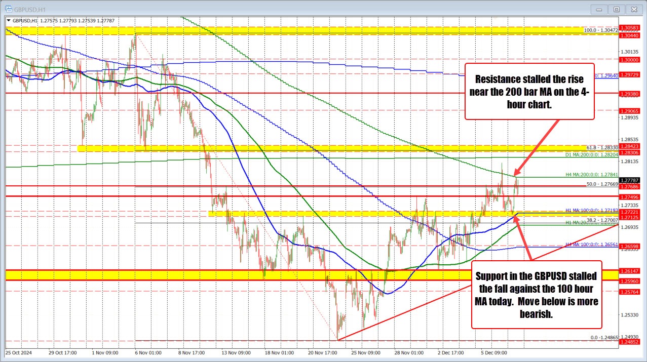 GBPUSD