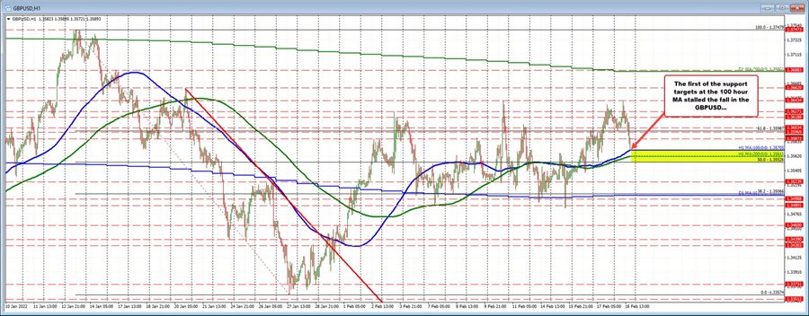 GBPUSD
