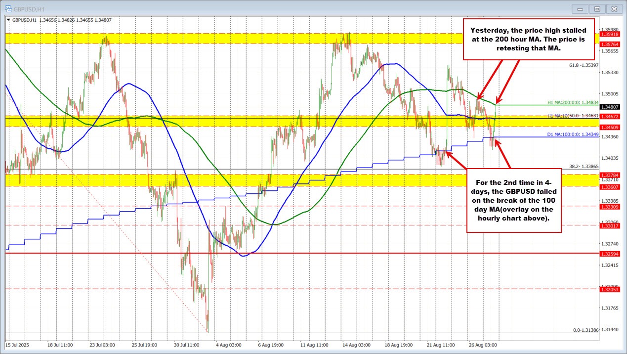 GBPUSD