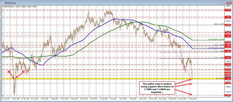 GBPUSD