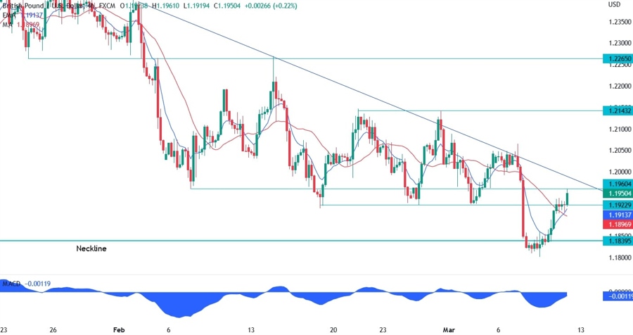 GBP/USD