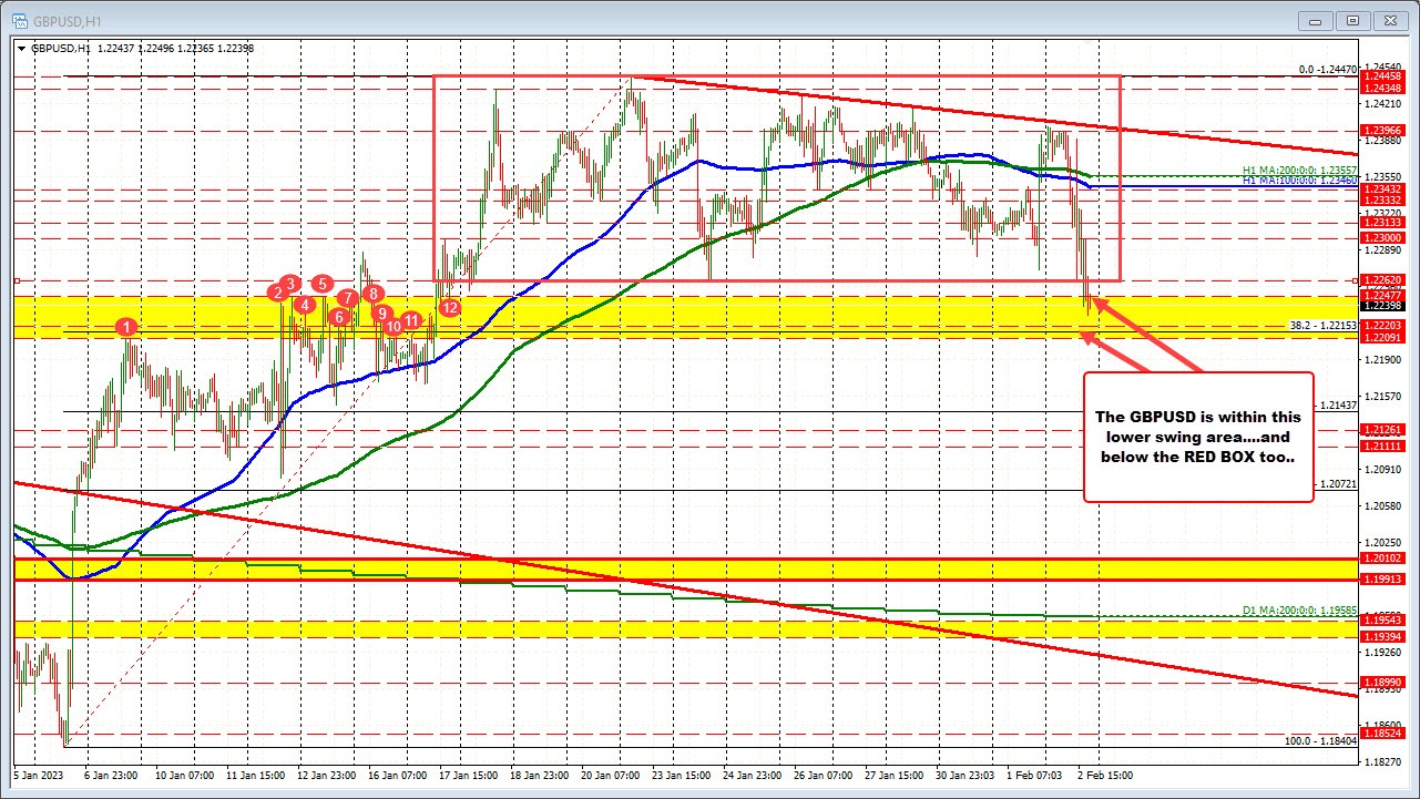 GBPUSD