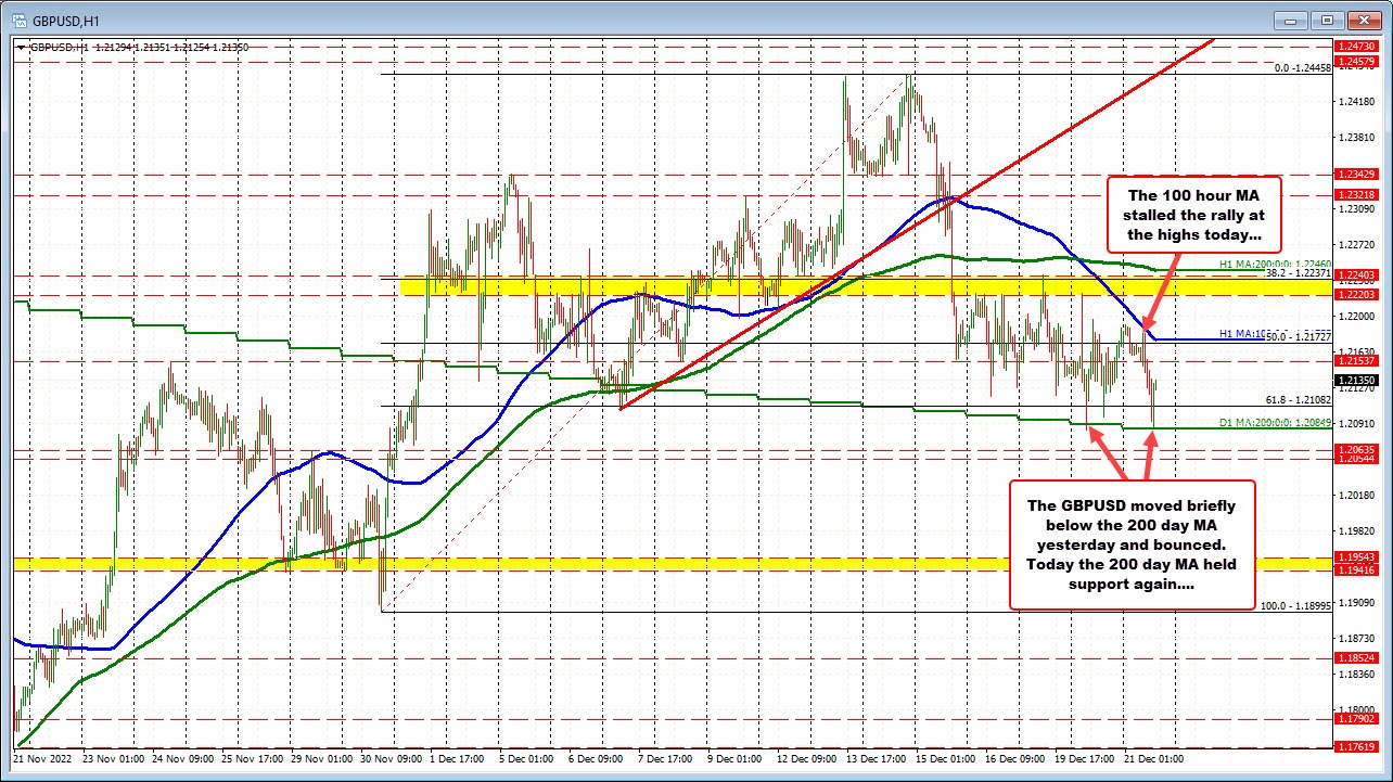 GBPUSD