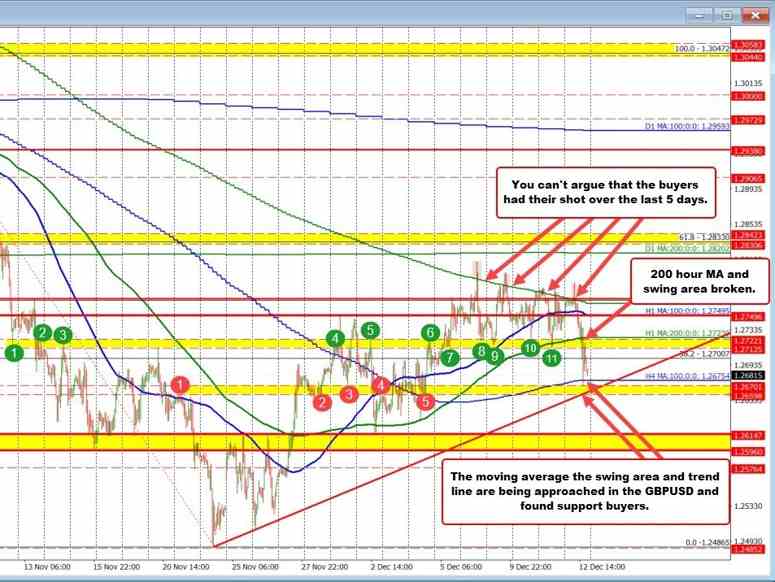 GBPUSD