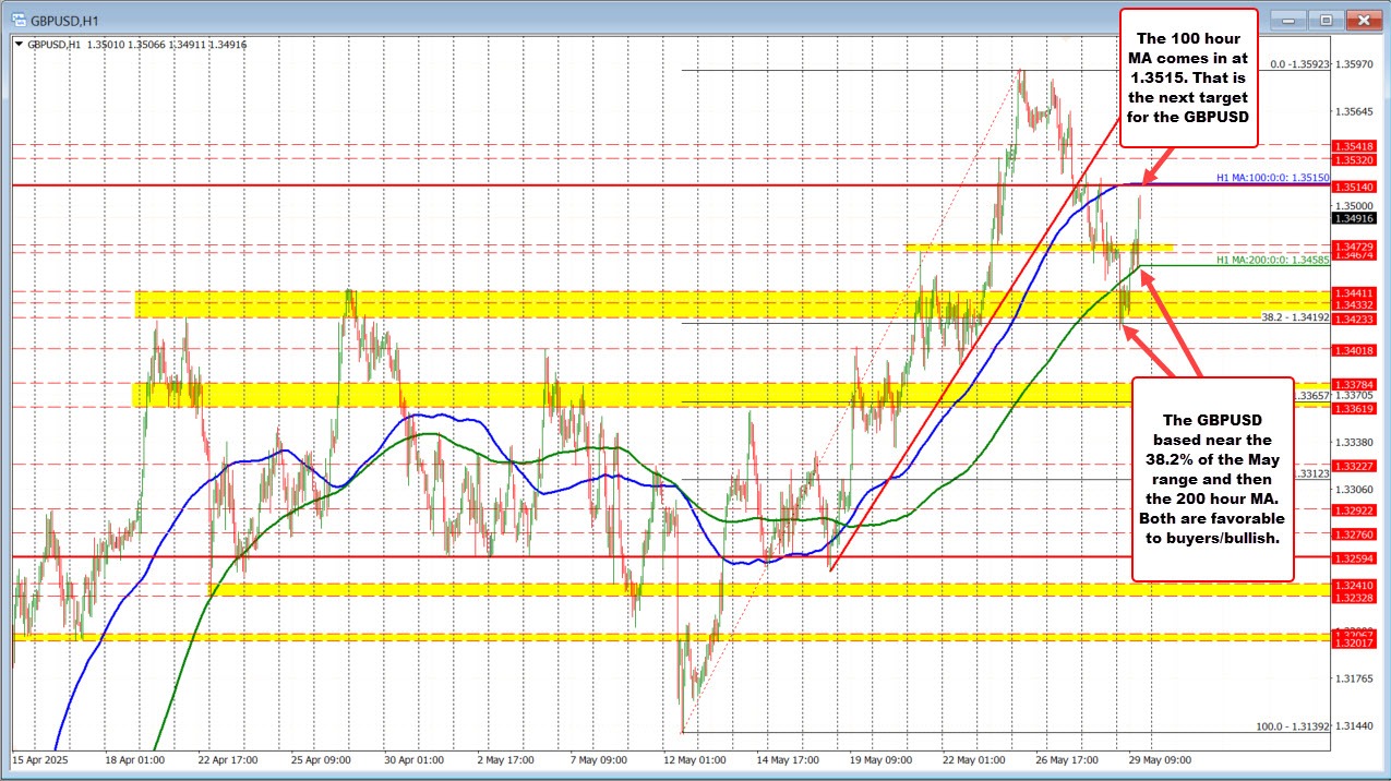 GBPUSD