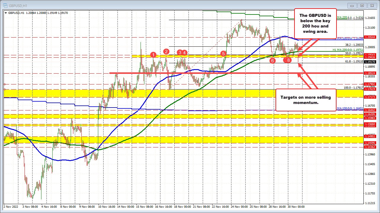GBPUSD