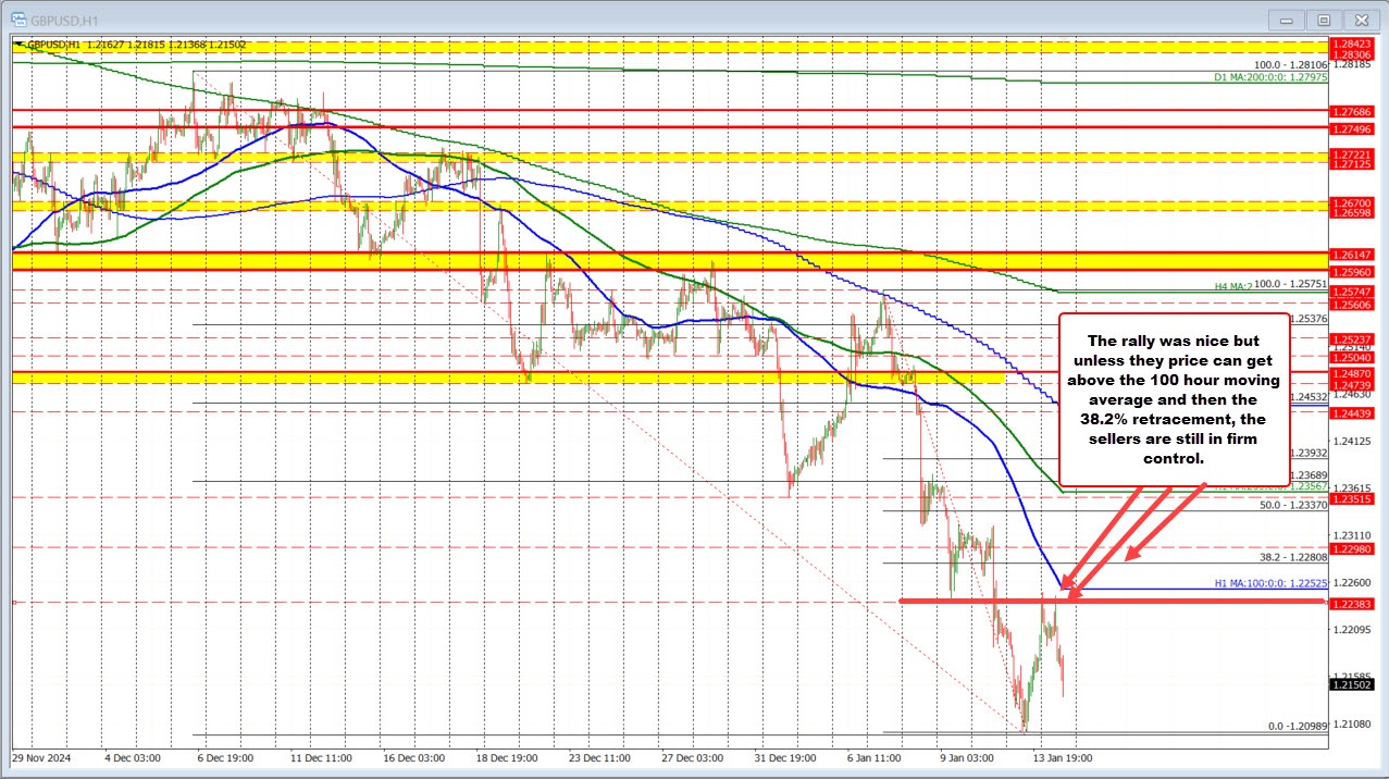 GBPUSD