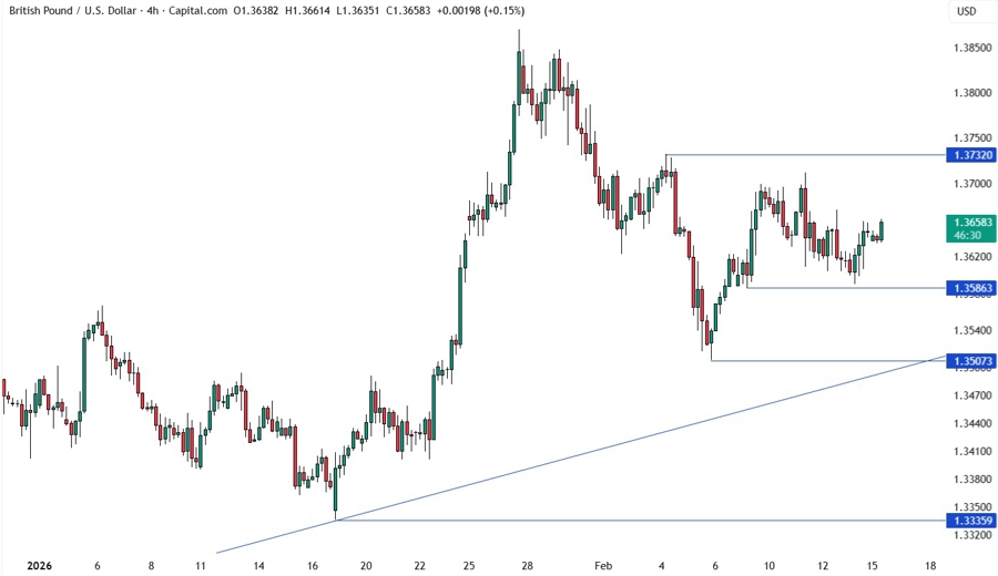 GBPUSD