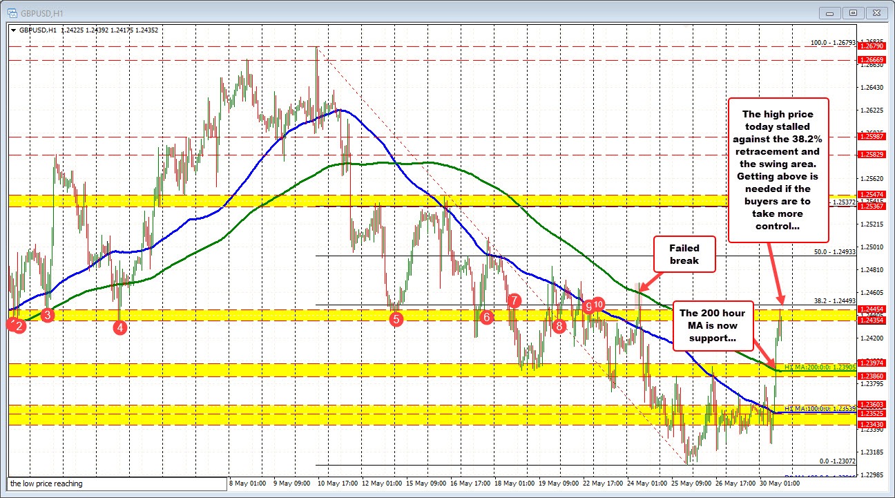 GBPUSD