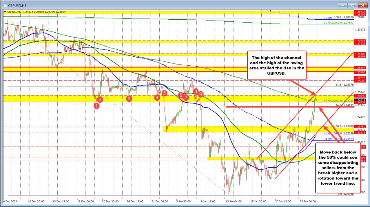 GBPUSD