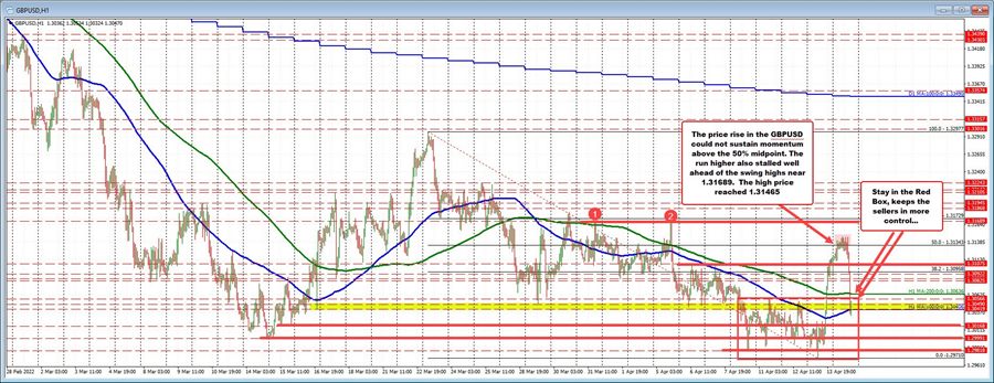 GBPUSD