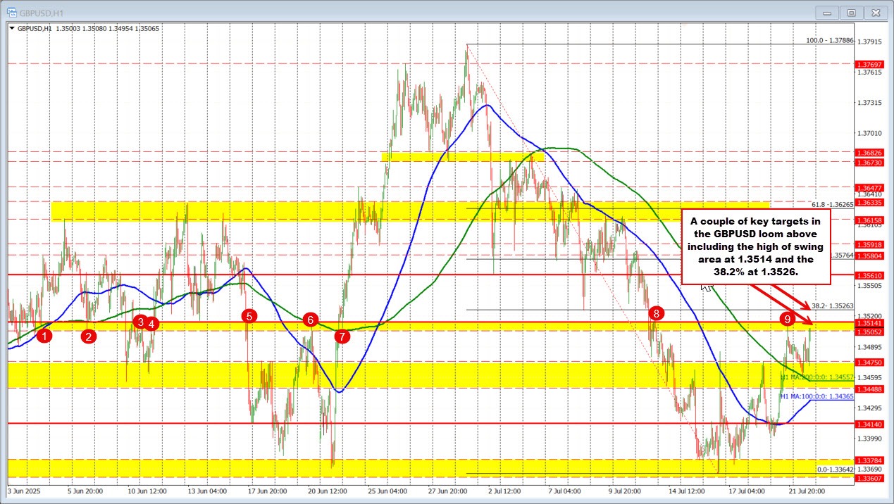 GBPUSD