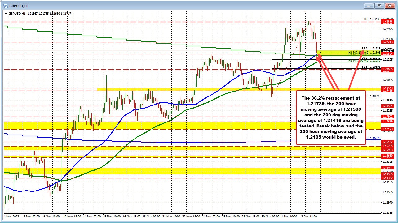 GBPUSD