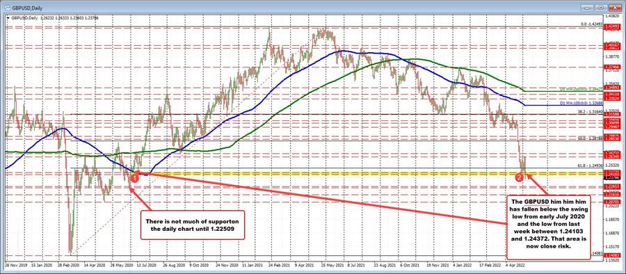 GBPUSD
