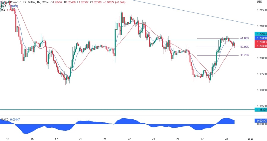 GBPUSD