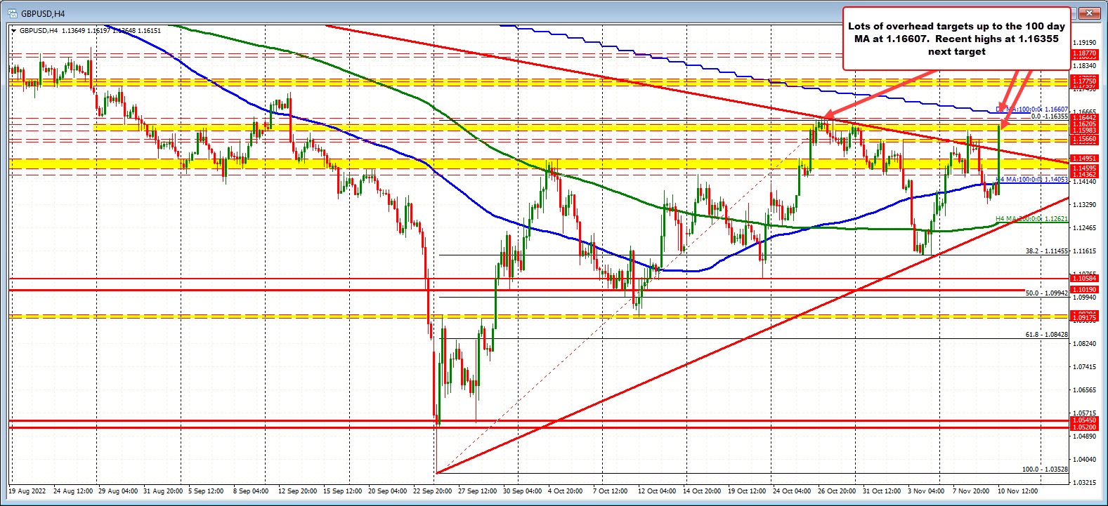 GBPUSD