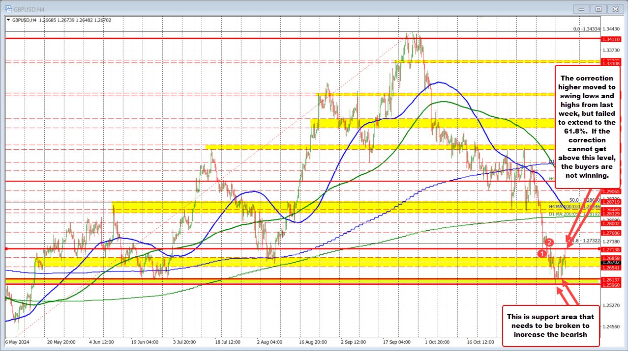 GBPUSD