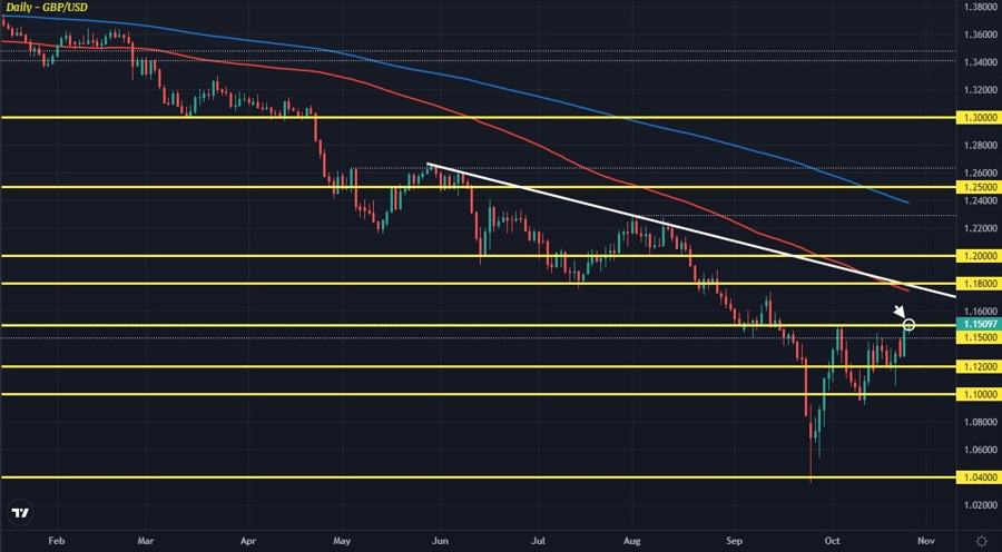 GBPUSD