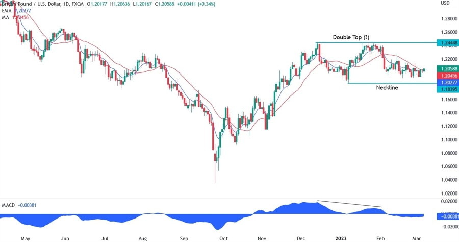 GBP/USD