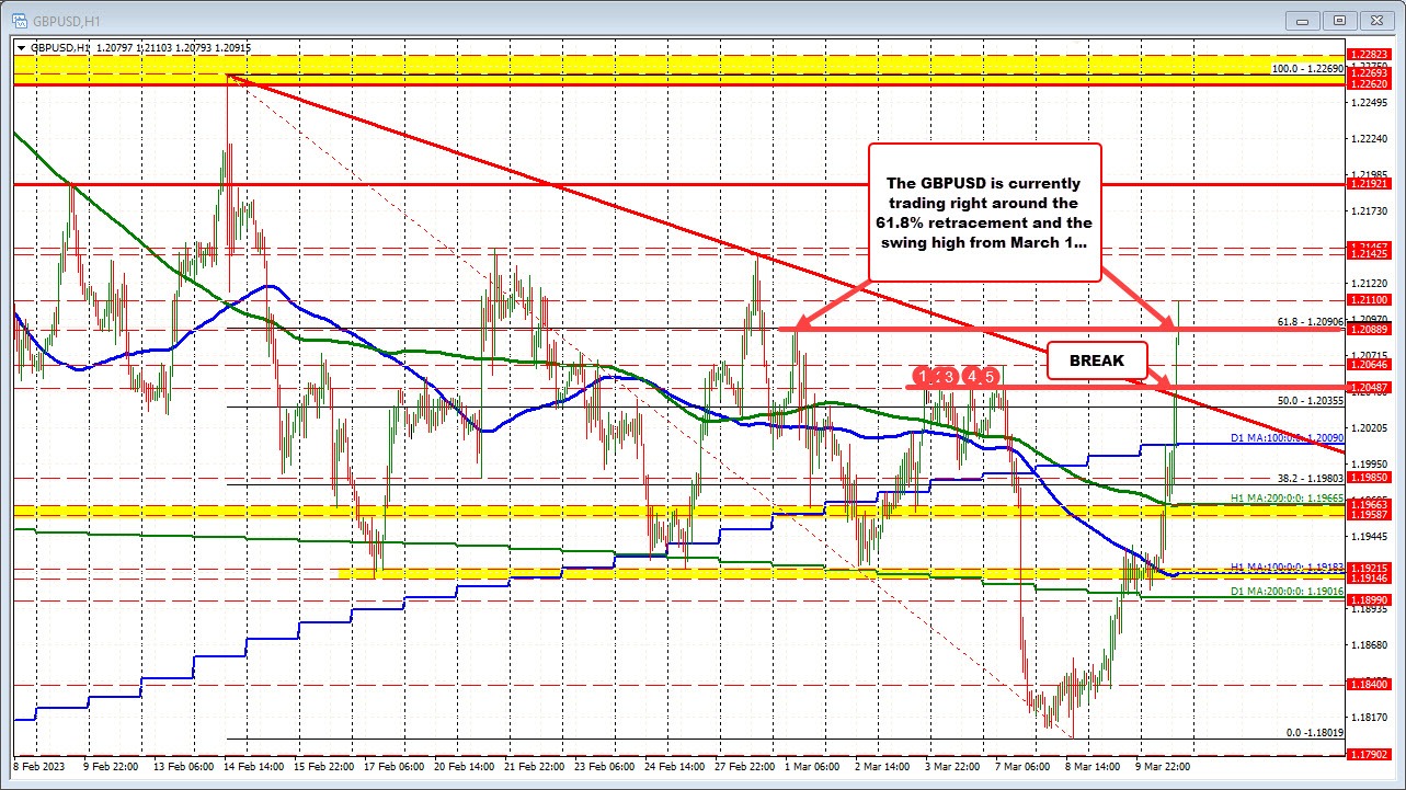 GBPUSD