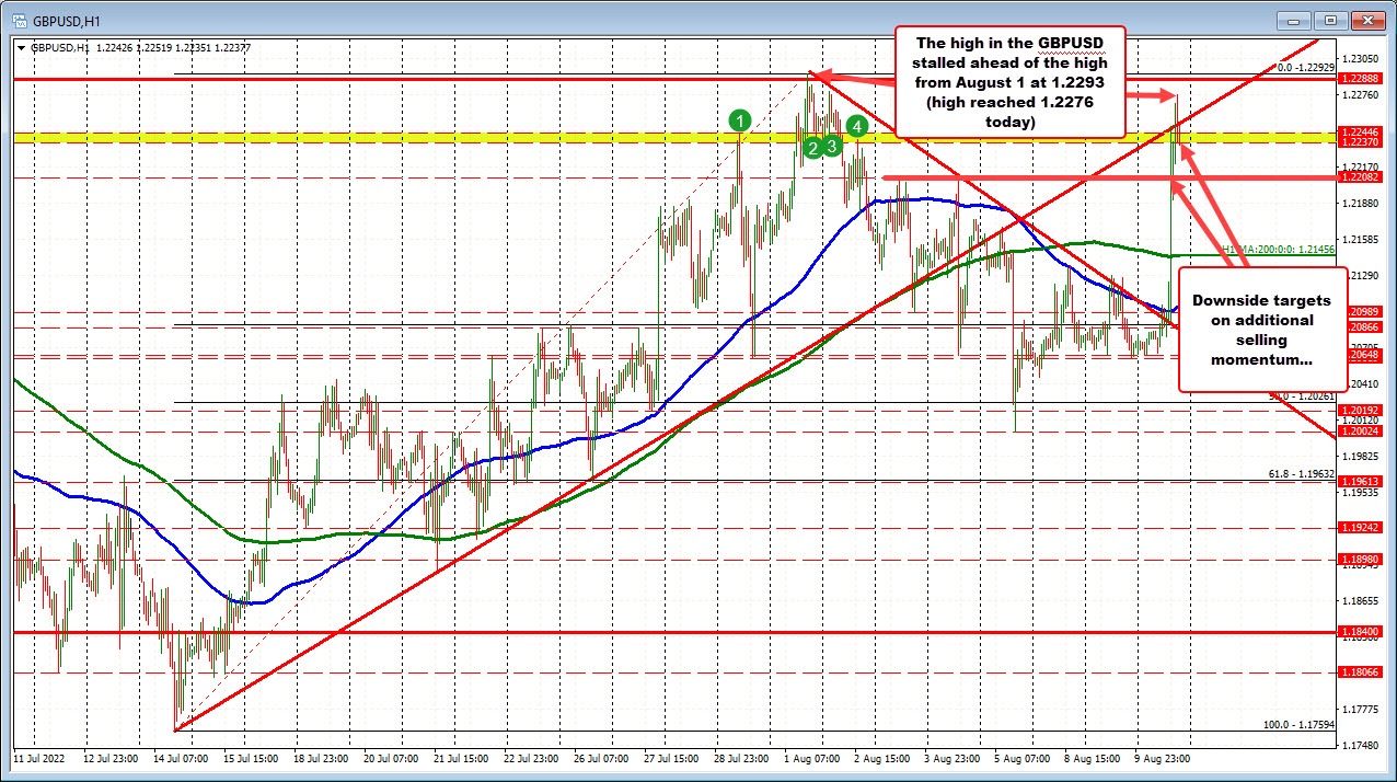 GBPUSD