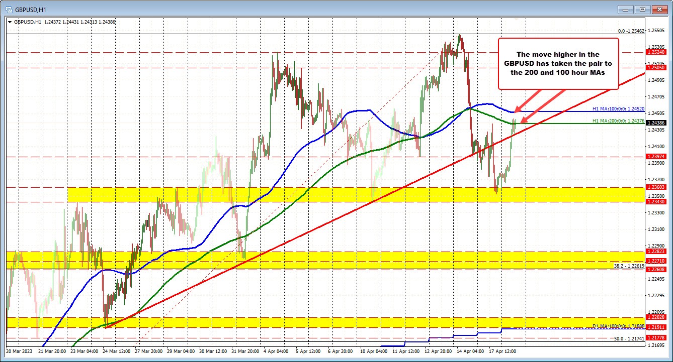 GBPUSD