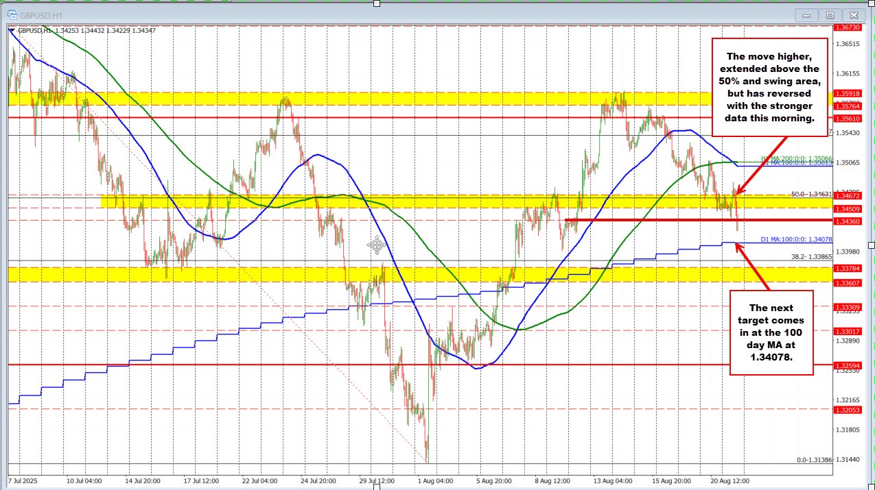 GBPUSD