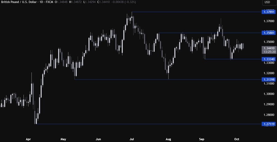 GBPUSD