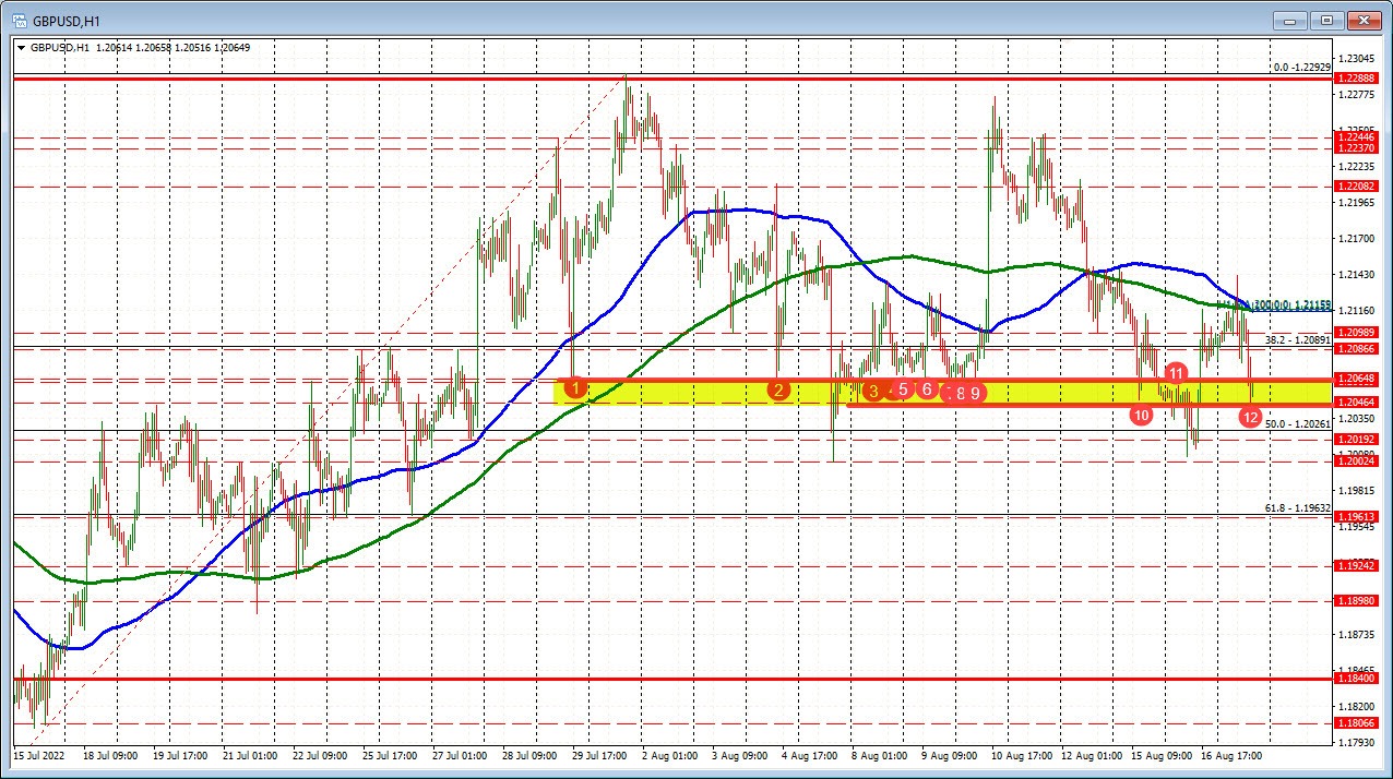 GBPUSD