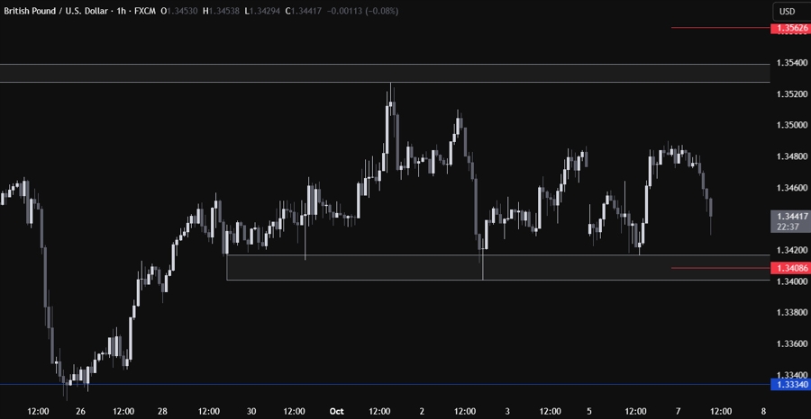 GBPUSD