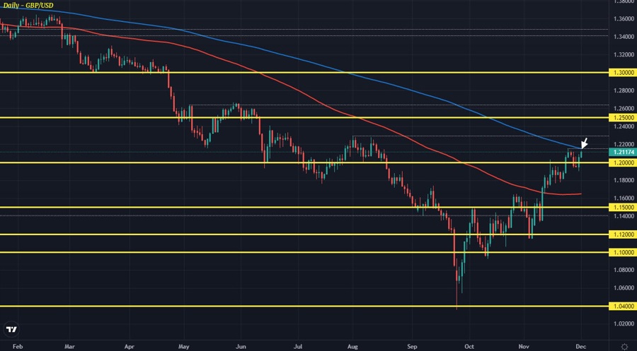 GBPUSD