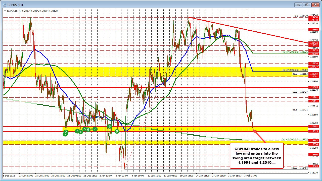 GBPUSD