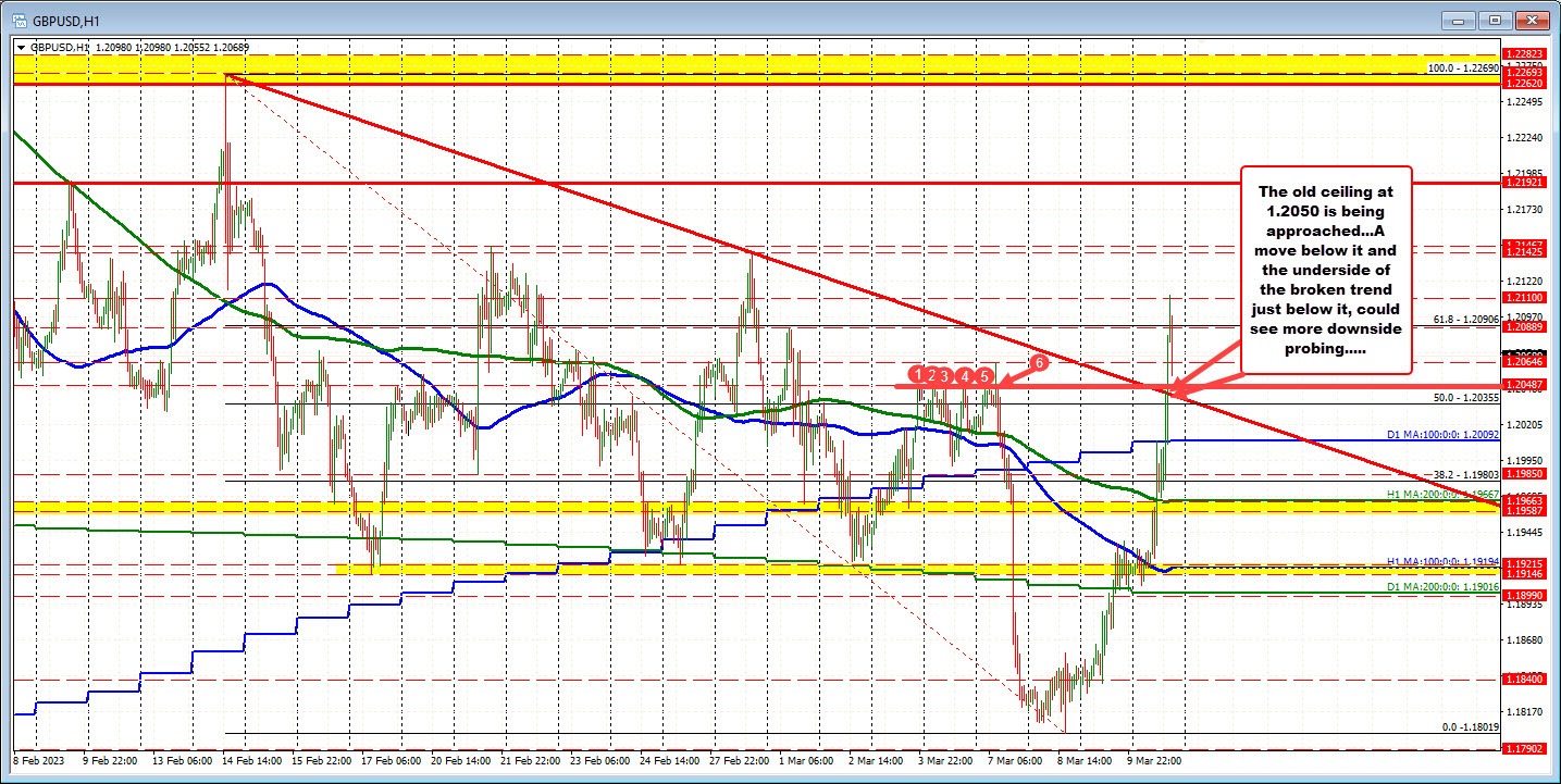 GBPUSD
