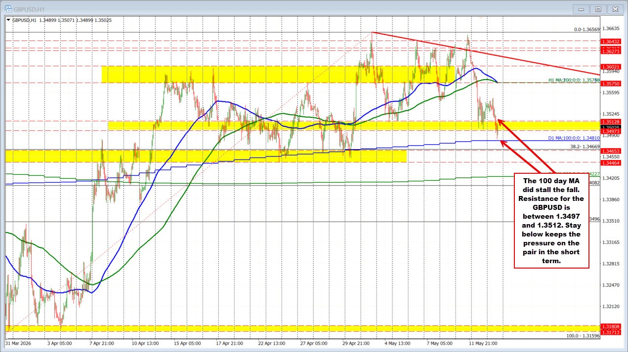 GBPUSD