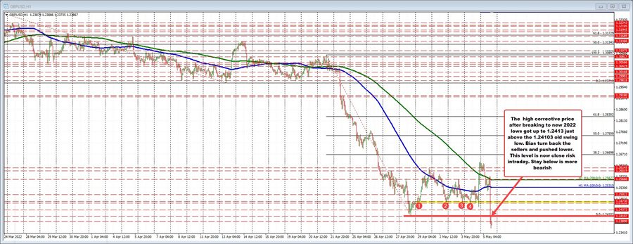 GBPUSD