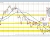 GBPUSD