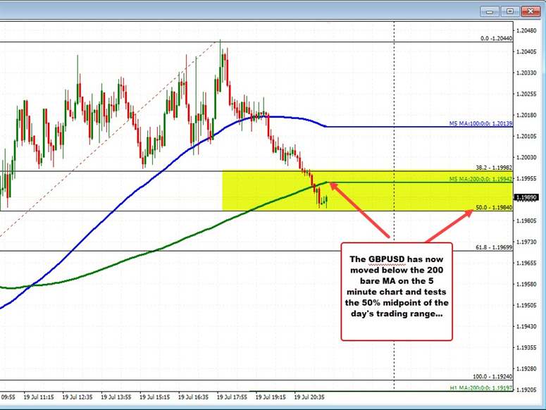 GBPUSD