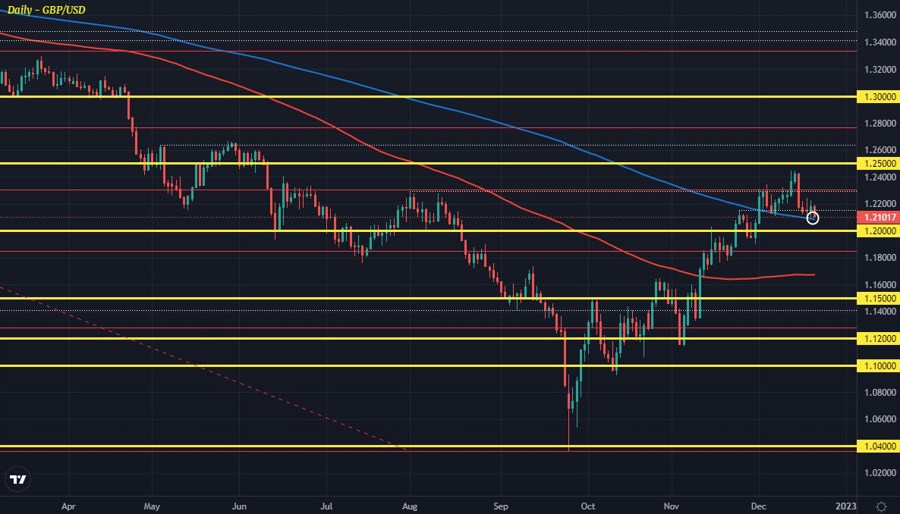 GBPUSD