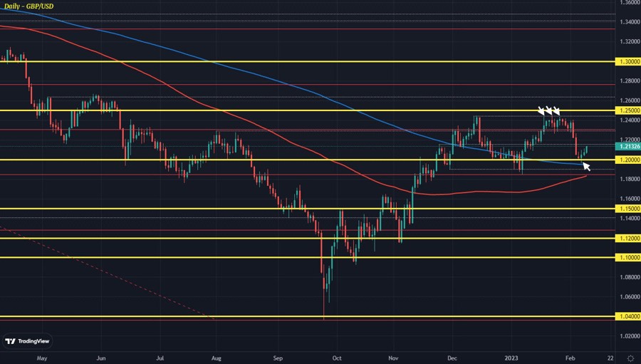 GBPUSD