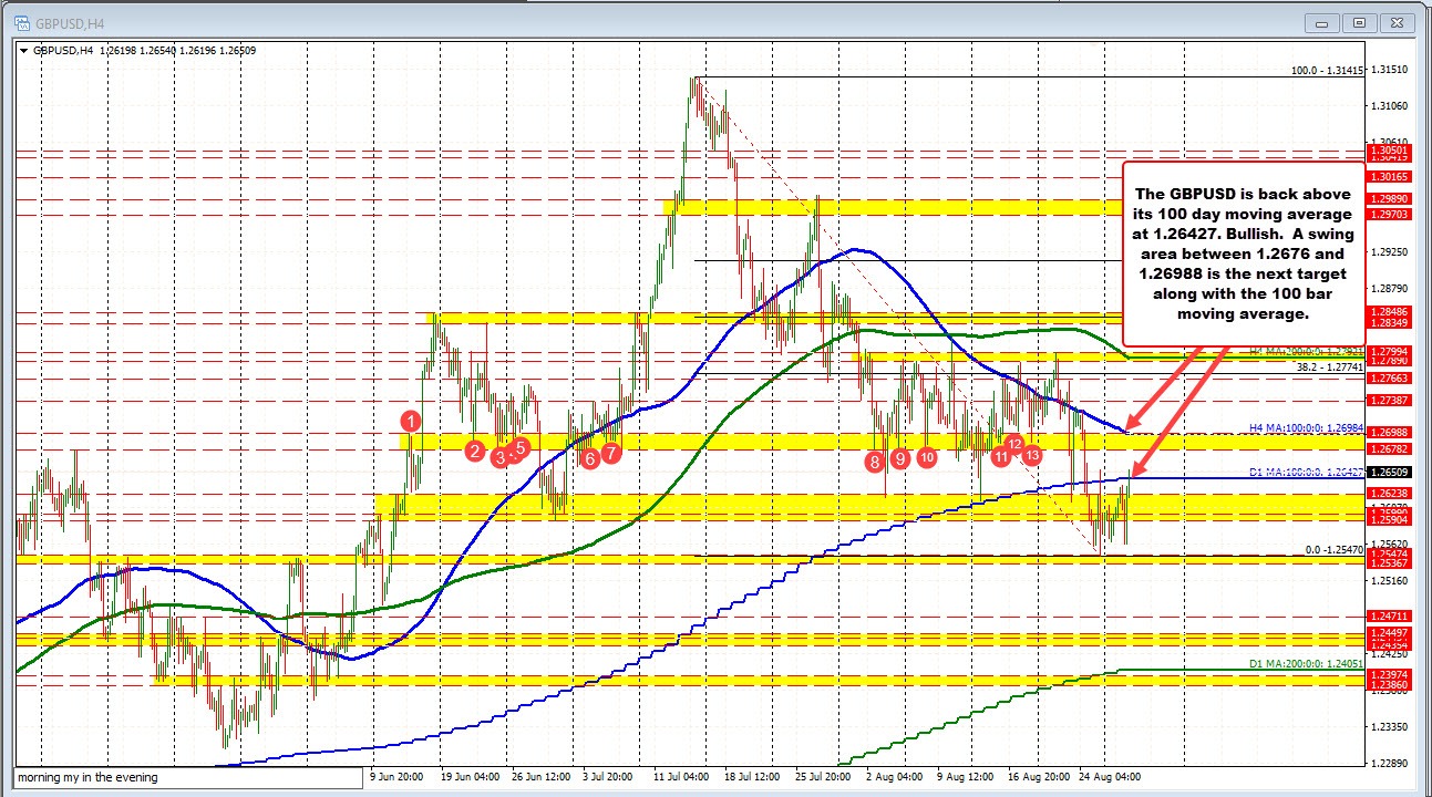 GBPUSD