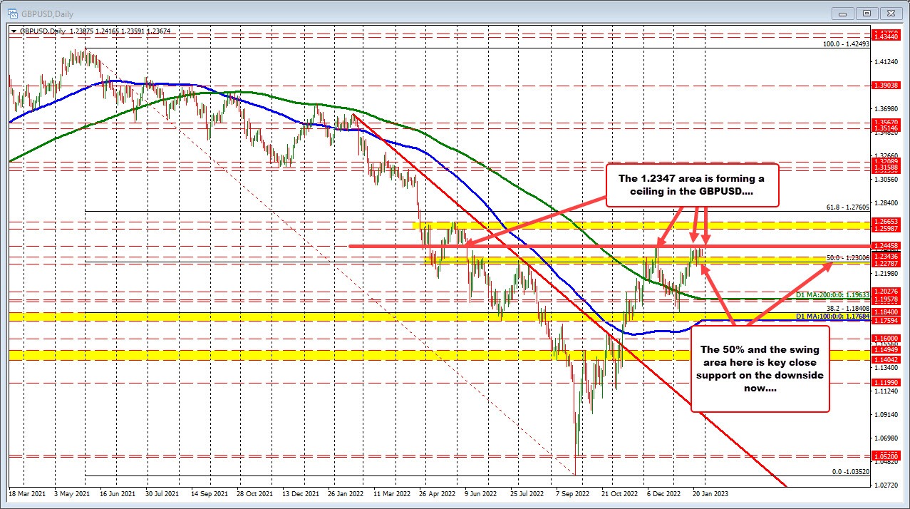 GBPUSD