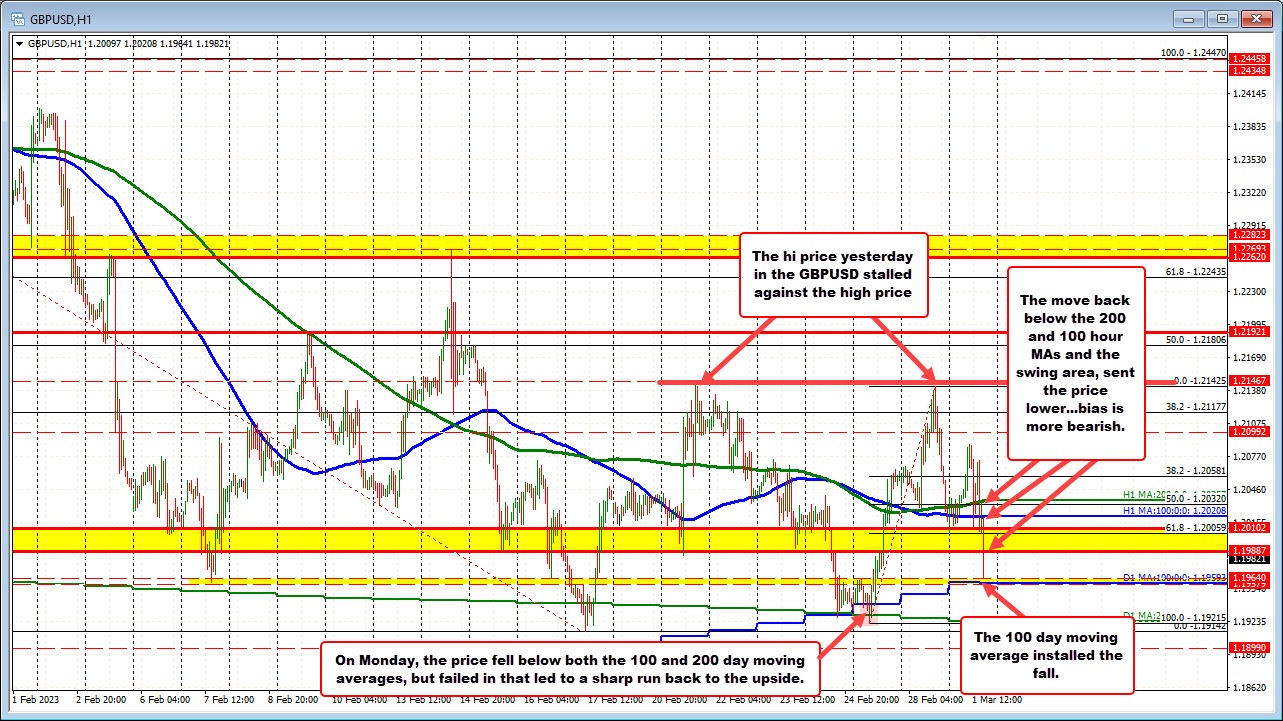 GBPUSD