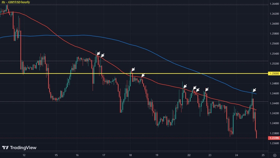 GBPUSD